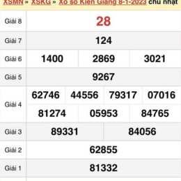 xổ số kiên giang 23/8