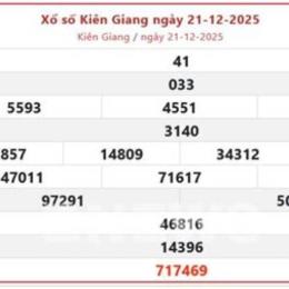 xo so kien giang 28 12