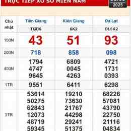 xổ số kiên giang đà lạt ngày hôm nay
