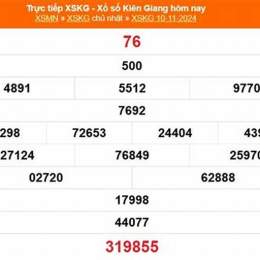 xổ số kiên giang ngày 24 tháng 5 năm 2016