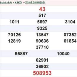 xổ số kiên giang ngày 28 tháng 6 năm 2006
