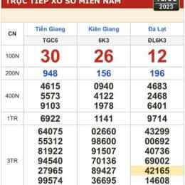 xổ số kiên giang ngày mùng 1 tháng 3