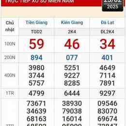 xổ số kiên giang tuần này