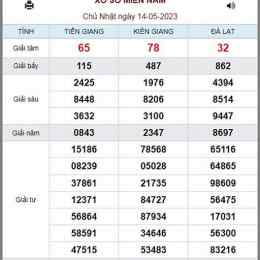 xổ số kiến thiết 14 tháng 12