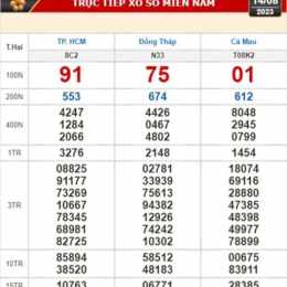 xổ số kiến thiết 14 tháng 8