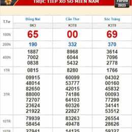 xổ số kiến thiết 16 tháng 8