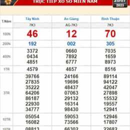 xổ số kiến thiết 20 tháng 5