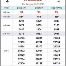xổ số kiến thiết 21 tháng 6