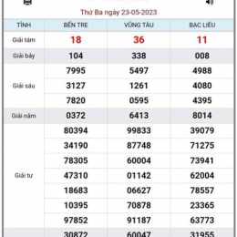 xổ số kiến thiết 23 tháng 8