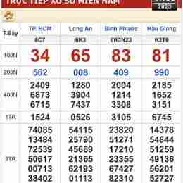 xổ số kiến thiết 31 tháng 12