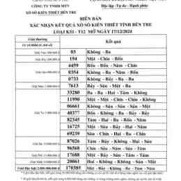 xổ số kiến thiết bến tre ngày 17 tháng 03