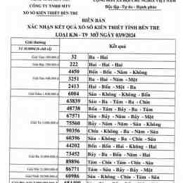 xổ số kiến thiết bến tre ngày 7 tháng 4 năm 2026