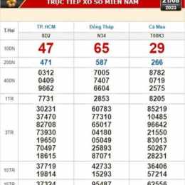 xổ số kiến thiết cà mau ngày 21 tháng 09