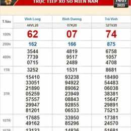 xổ số kiến thiết đài trà vinh ngày 10 tháng 10