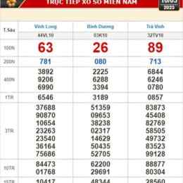 xổ số kiến thiết đài trà vinh ngày 3 tháng 10