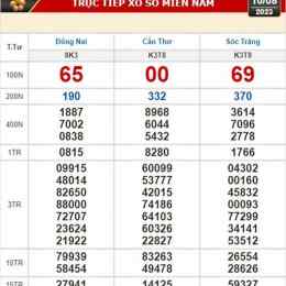 xổ số kiến thiết đồng nai ngày 8 tháng 7 năm 2026
