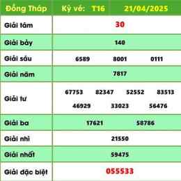 xổ số kiến thiết đồng tháp tuần rồi ba đài