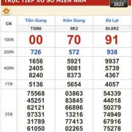 xổ số kiến thiết khánh hòa ngày 11 tháng 03