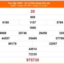 xổ số kiến thiết kiên giang 21 tháng 6