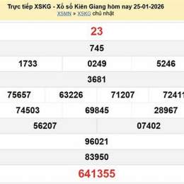 xổ số kiến thiết kiên giang ngày 25 tháng 01