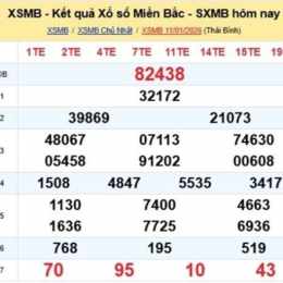 xổ số kiến thiết miền bắc 800 ngày