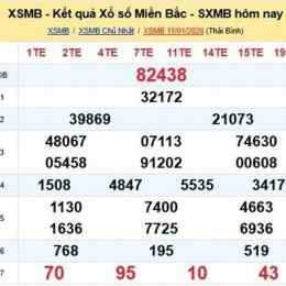 xổ số kiến thiết miền bắc ngày 12 tháng 10