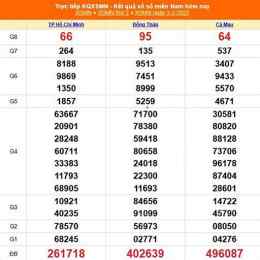 xổ số kiến thiết miền nam ngày 02 tháng 05