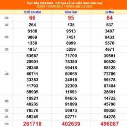 xổ số kiến thiết miền nam ngày 7 tháng 8 năm 2026