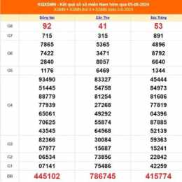xổ số kiến thiết miền nam thứ sáu hôm nay