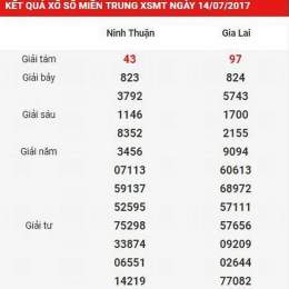 xổ số kiến thiết miền trung chủ nhật hôm nay