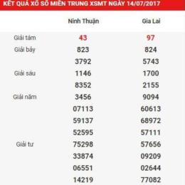 xổ số kiến thiết miền trung ngày 22