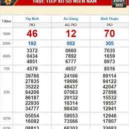 xổ số kiến thiết ngày 20 tây