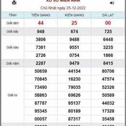 xổ số kiến thiết ngày 25 tây