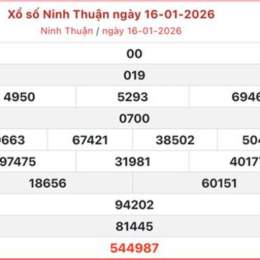 xổ số kiến thiết ninh thuận ngày 23 tháng 1