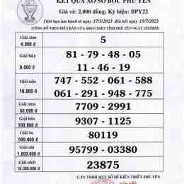 xổ số kiến thiết phú yên ngày 7 tháng 9 năm 2026