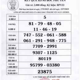 xổ số kiến thiết phú yên ngày 9 tháng 3 năm 2026