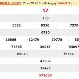 xổ số kiến thiết thành phố hồ chí minh chiều nay