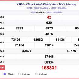xổ số kiến thiết thứ tư khánh hòa hôm nay