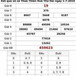 xổ số kiến thiết thừa thiên huế ngày