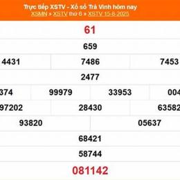 xổ số kiến thiết trà vinh 15 tháng 05