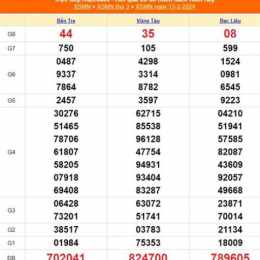 xổ số kiến thiết vũng tàu ngày 13 tháng 01