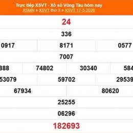 xổ số kiến thiết vũng tàu ngày 21 tháng 04