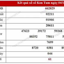 xổ số kon tum 8/3/2026