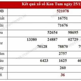 xổ số kon tum các tuần trước