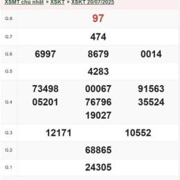xổ số kon tum ngày 12 tháng 04 năm 2006