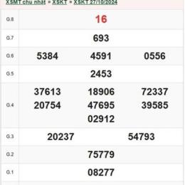 xổ số kon tum ngày 15 tháng 03 năm 2006
