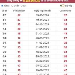 xổ số lô gan đài bắc