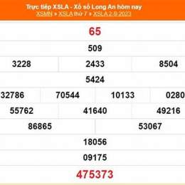 xổ số long an 2 tháng 5