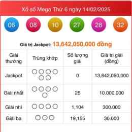 xo so mega 6/45 thu 6