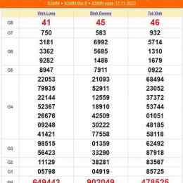 xổ số mega ngày 19 tháng 7